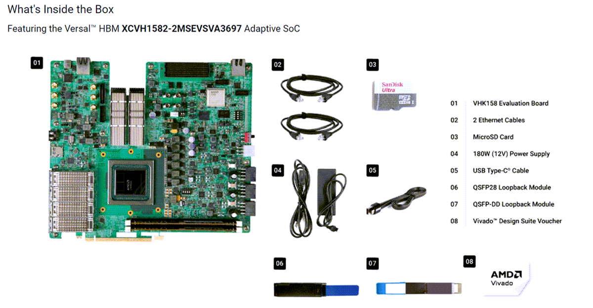 AMD / Xilinx Kit d’évaluation VHK158 série HBM Versal™